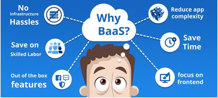 なぜBackend as a Service (BaaS) を利用すべきなのか？