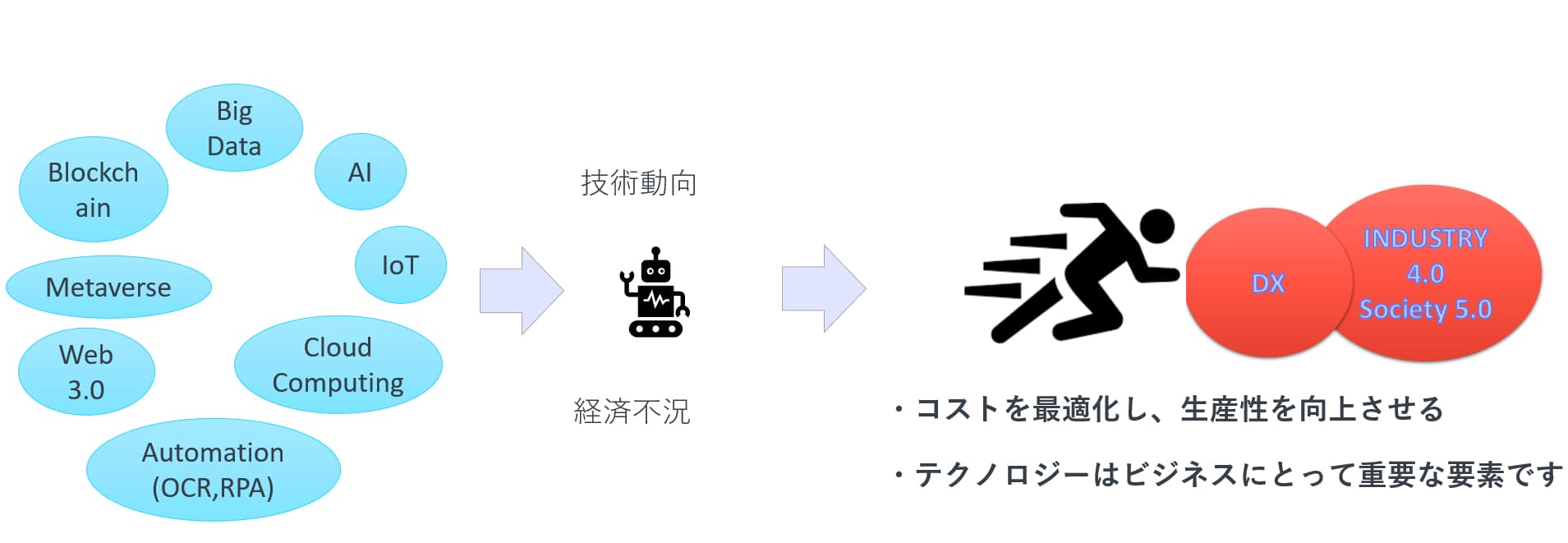 【製造業におけるデジタル変革】 AR/VR/MRテクノロジーを活用して生産性向上