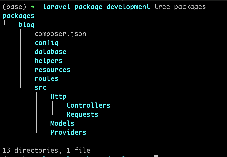 Laravel パッケージ開発: アプリケーション開発とスケーリングにおけるパフォーマンスと柔軟性を向上させる鍵
