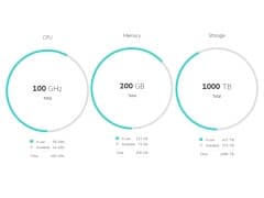 ハイパーコンバージドは序章、“クラウド”に突き進むNutanix