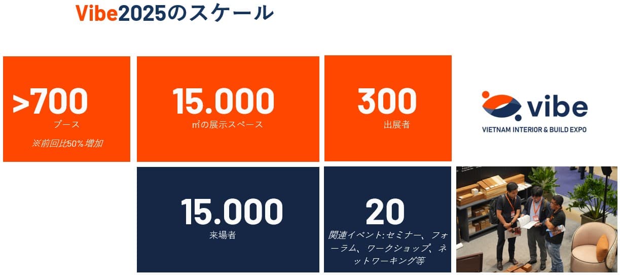 急成長するベトナム建設業界:VIBE2025 ベトナムインテリア・建設展示会が2025年10月1日(水)~ 4日(土)ホーチミンで 開催 One Technology Japanが日本企業の出展支援