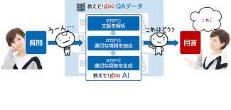 NTTレゾナントが提供するAI恋愛相談サービス
