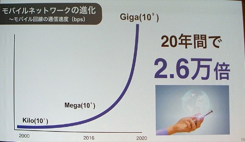 CPU、ストレージ、ネットワークの性能はこれからも伸びる