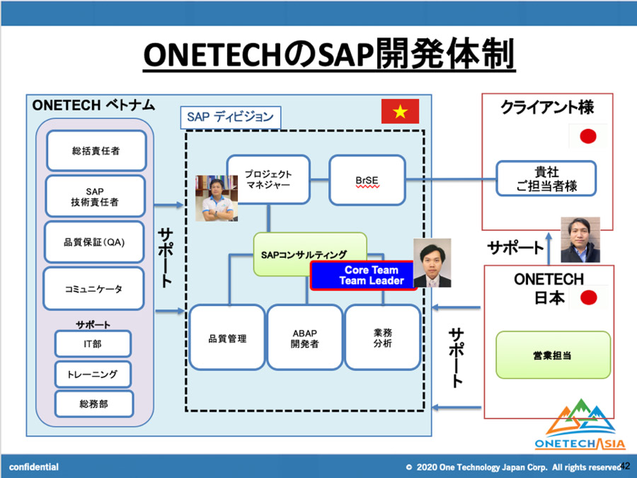 ONETECHのSAP開発について