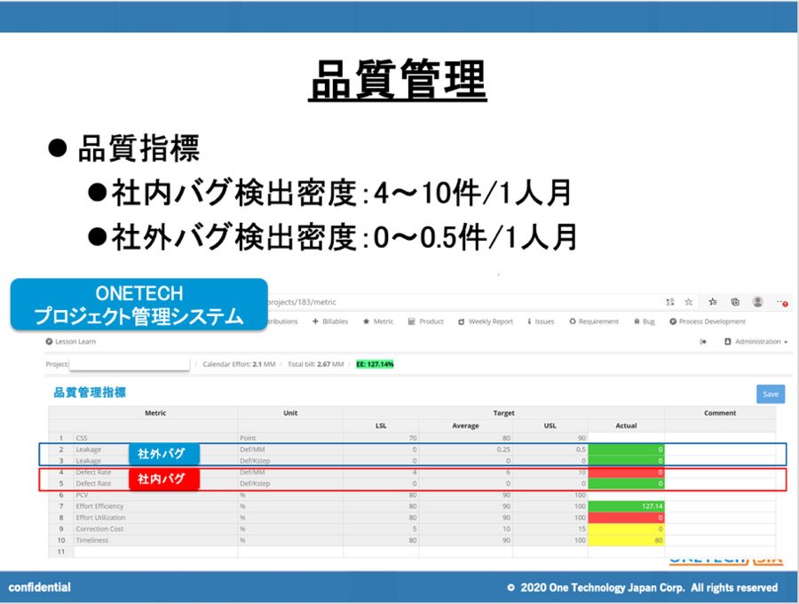 プロジェクト管理