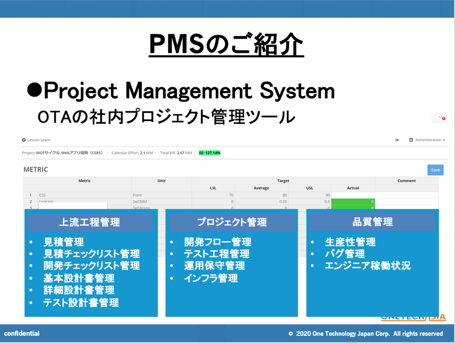 PMS