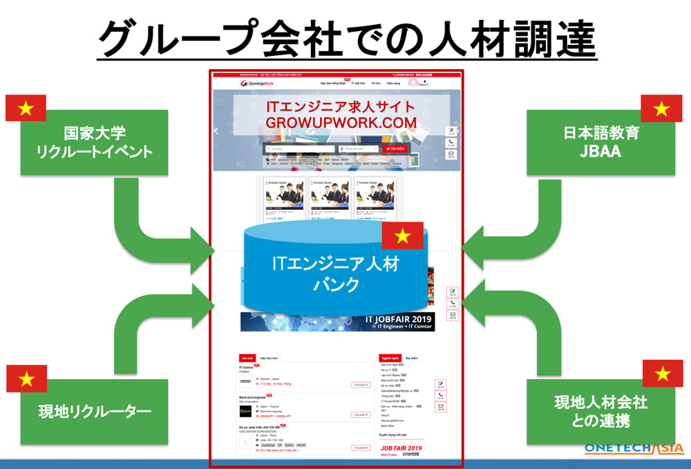 人材採用コンサルティング「GROWUPWORK」で4万人にアクセス