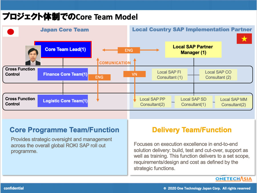 SAPコアチームからの体制づくり-2-Core-Team-Model