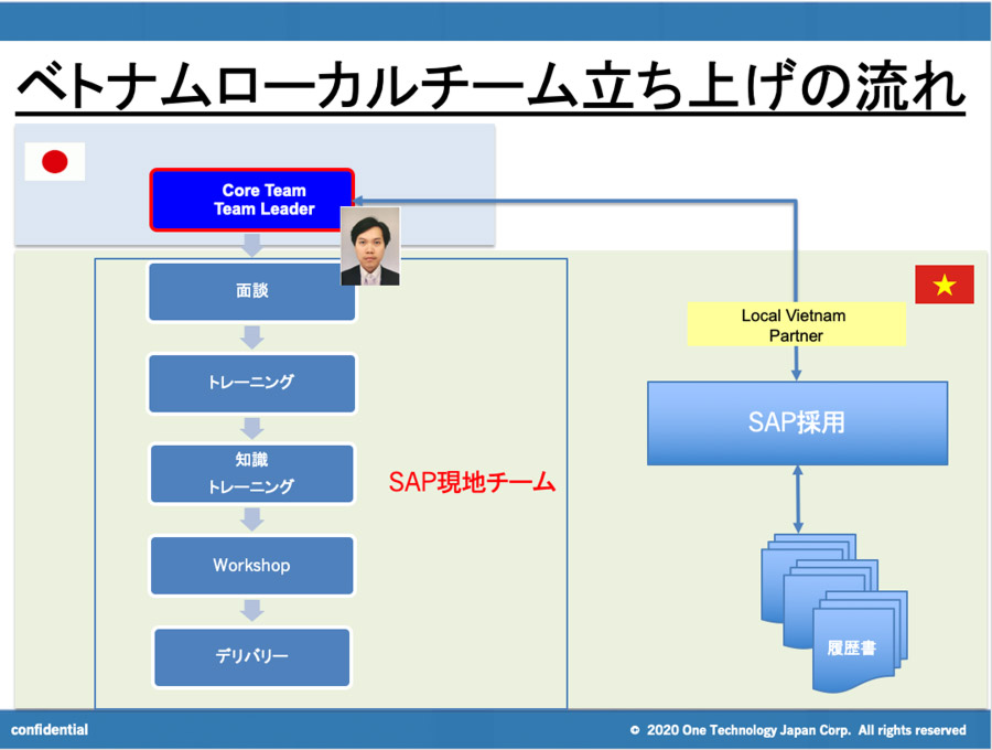 SAP-Core-Team