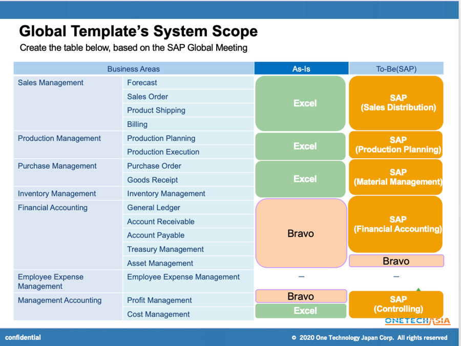 SAP-Global-Meeting-System