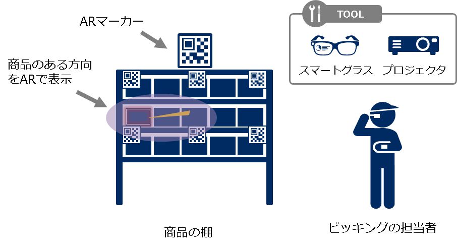ARガイドで薬剤棚卸し　ARピッキング