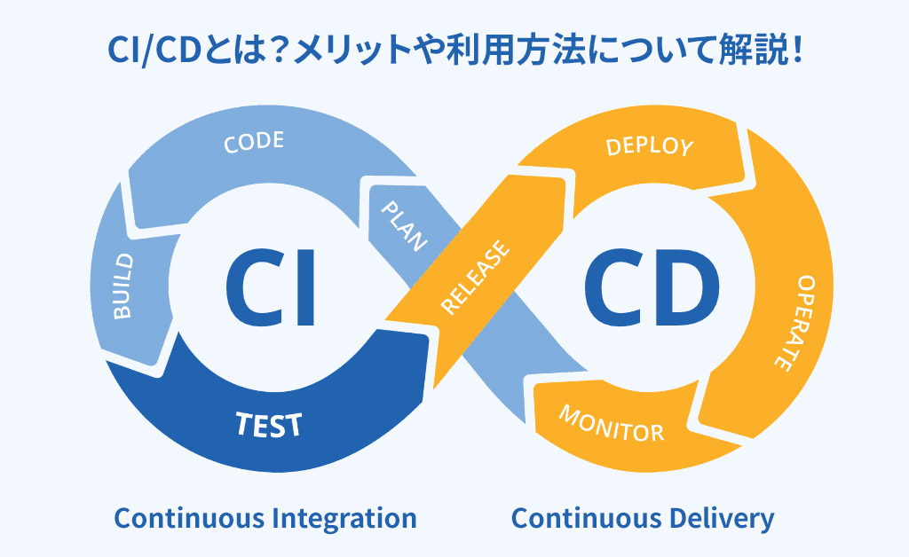 CI/CD とは？ソフトウェア開発になぜ必要か、分かりやすく解説します。