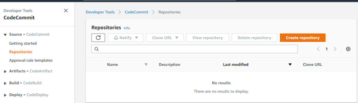 Codecommitを作成する