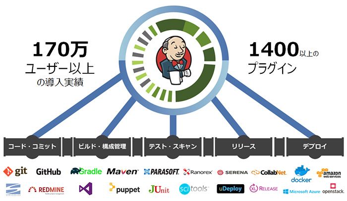 Jenkinsとは？