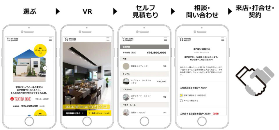 バーチャル住宅展示場「MY HOME MARKET」のビジネス
