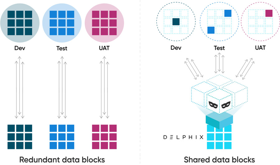 Delphix-Data-Platform-data-blocks