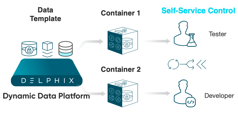 Delphix-Self-Service-Template-Containers