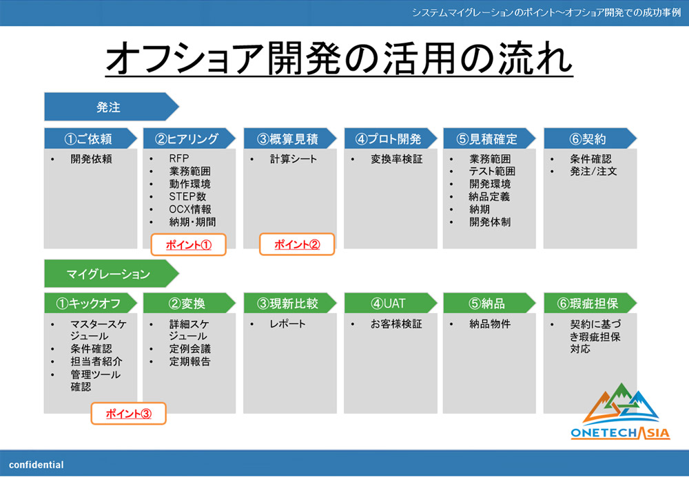 オフショア開発の活用の流れ