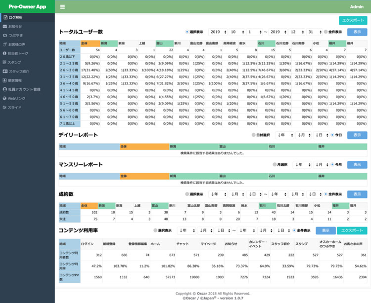 顧客管理機能（CRM)