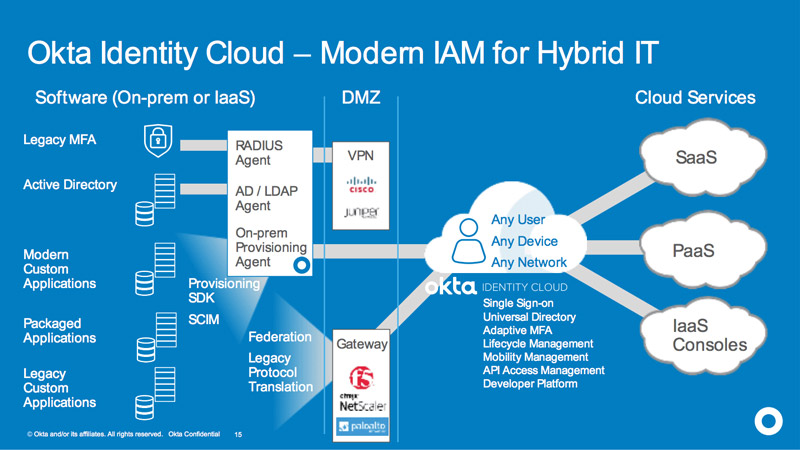 Okta Identity Cloud