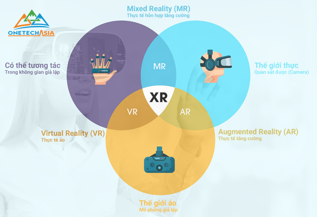 AR/VR/MRとは?