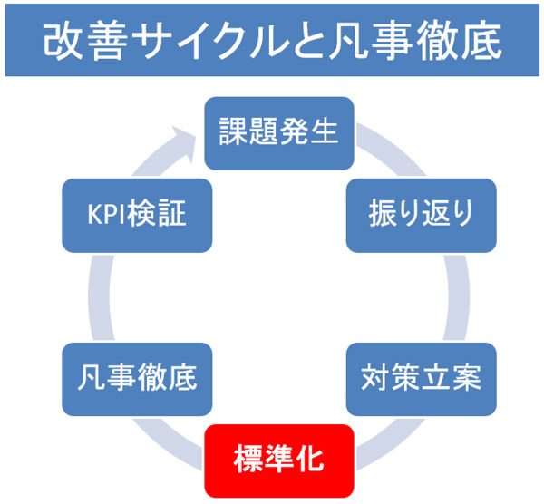 お客様に満足していただくために