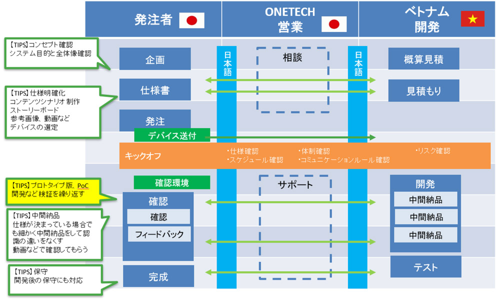 オフショアxR開発の成功のポイント