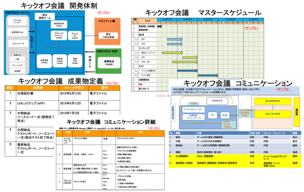 キックオフ会議で確認する項目