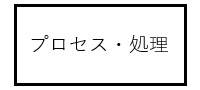 プロセス・処理
