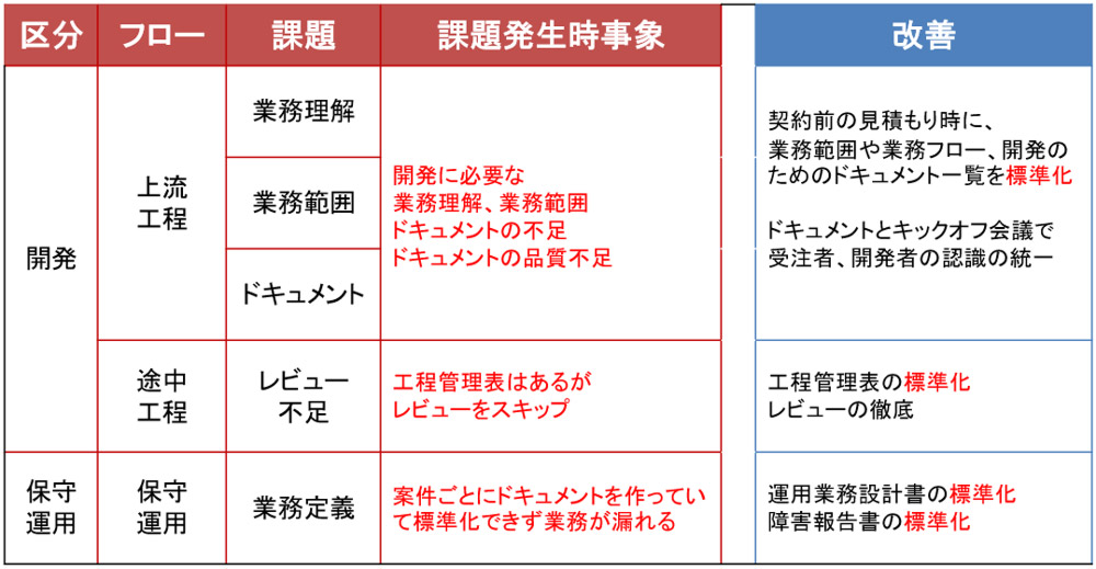 失敗要因と改善のポイント