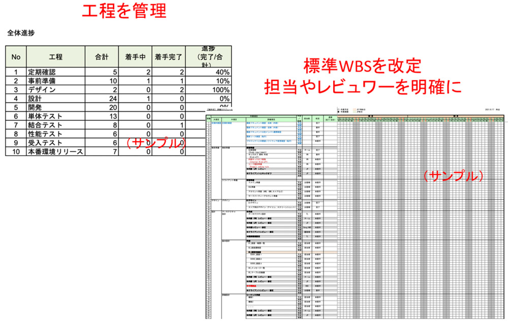 工程を管理-標準WBSを改定