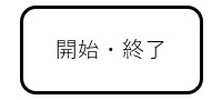 開始・終了