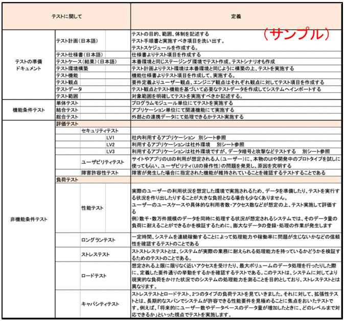 非機能要件のリスト化