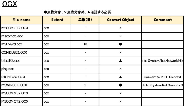 OCX評価