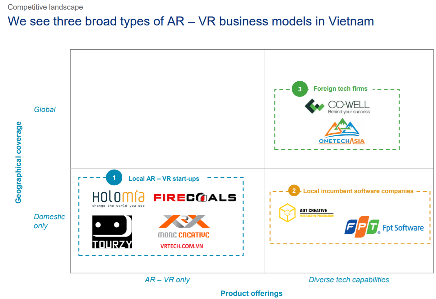 AR/VRに関して開発実績及び開発能力を基づいてONETECHASIAがトップ会社を評価されました。
