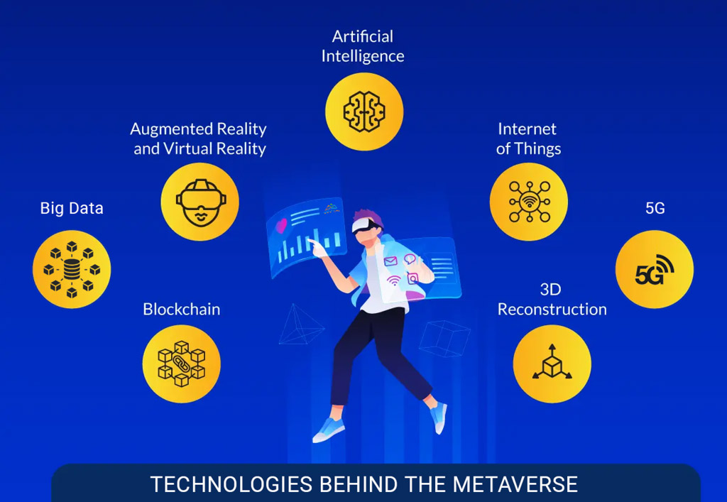 Metaverseブームの背後にあるテクノロジーは何ですか？