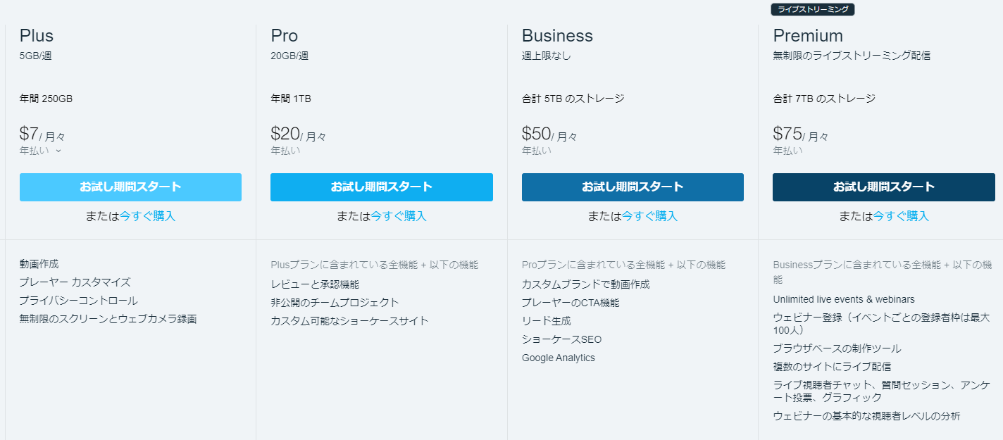 Vimeoのプラン