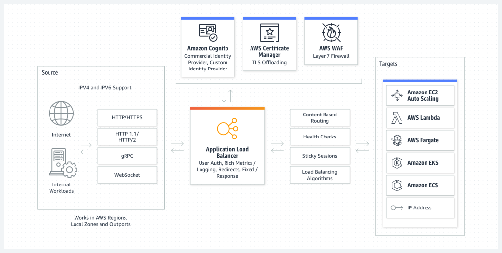 Diagram_Elastic-Load-Balancing_ALB_1