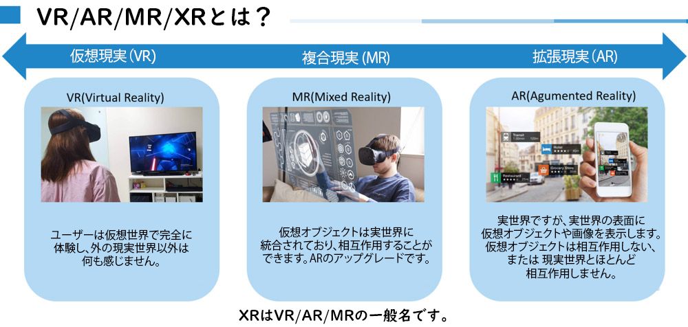 VRARMRXRとは