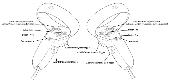 Tay cầm controler của Oculus Quest