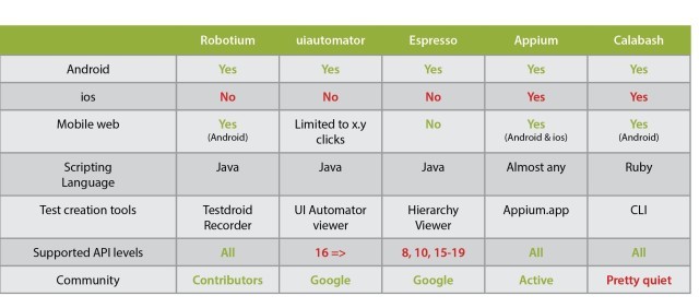 AWS Device Farm test Frameworks