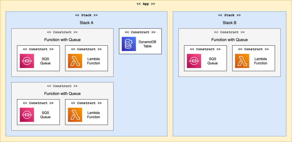 AWS CDKのメリットは