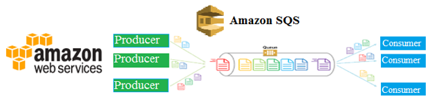Amazon SQSとは？ 使う前に知っておきたい用語と機能をわかりやすく解説