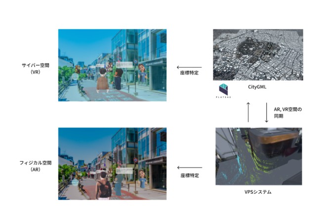 「GIBSON」から覗く未来 (moguravr)