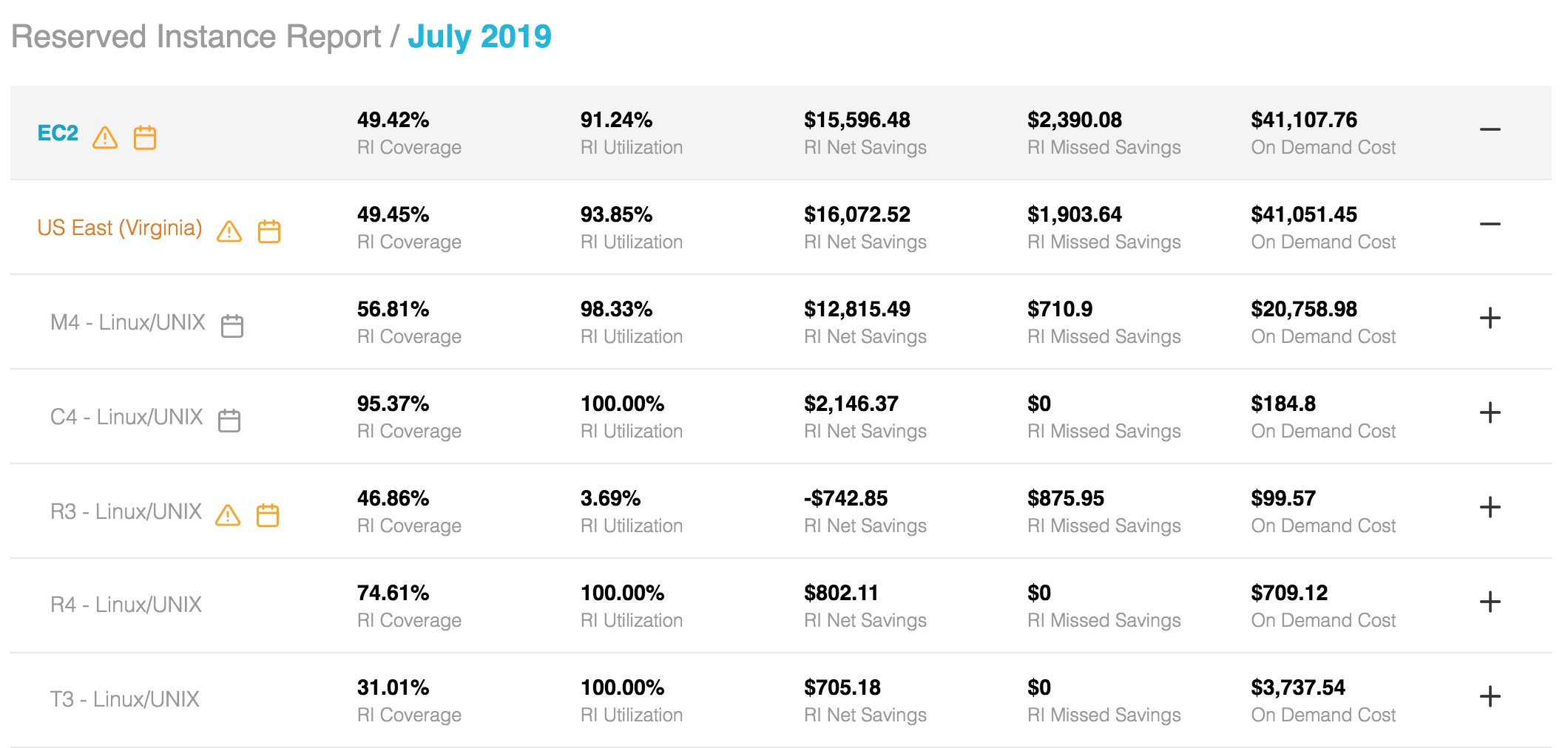 AWS (RI) Savings Plans Report (Sample)