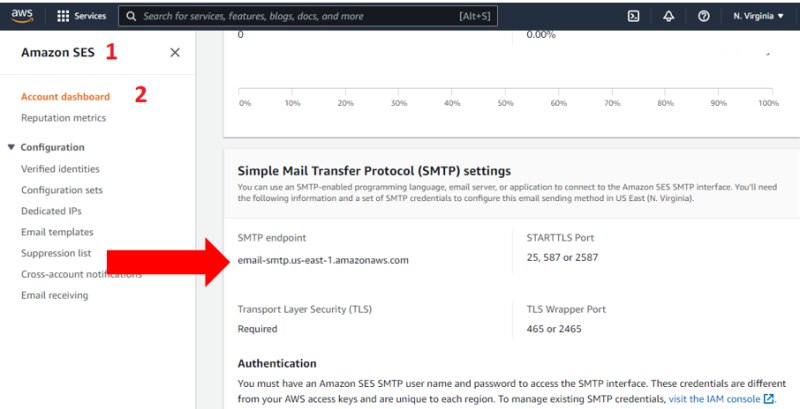 【初心者向け】Laravel PHP: Amazon SESを使ったメール配信実装の手順