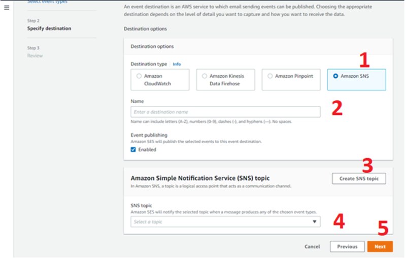【初心者向け】Laravel PHP: Amazon SESを使ったメール配信実装の手順