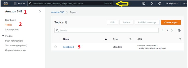 【初心者向け】Laravel PHP: Amazon SESを使ったメール配信実装の手順