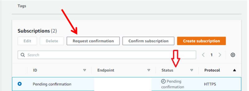 【初心者向け】Laravel PHP: Amazon SESを使ったメール配信実装の手順