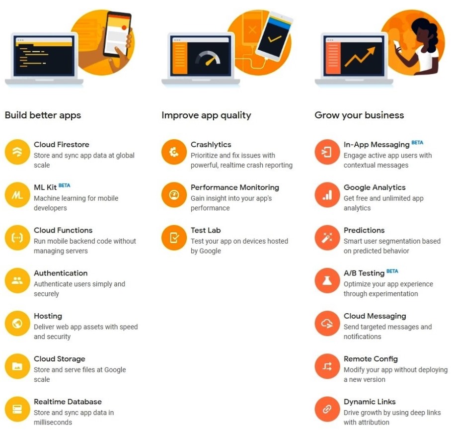 Firebaseを使うと実現できること